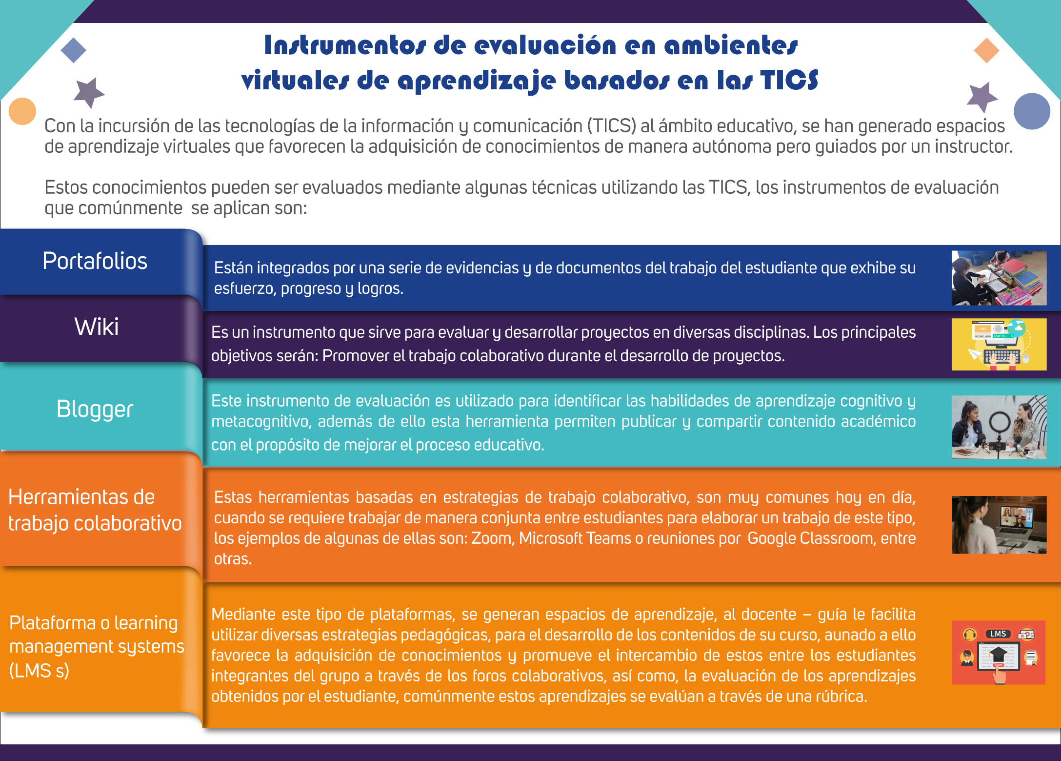 Recurso Basados En Las Tics Uv Cnci